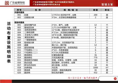 广东省博物馆新馆开馆暨广东历代绘画展览开幕典礼活动策划方案